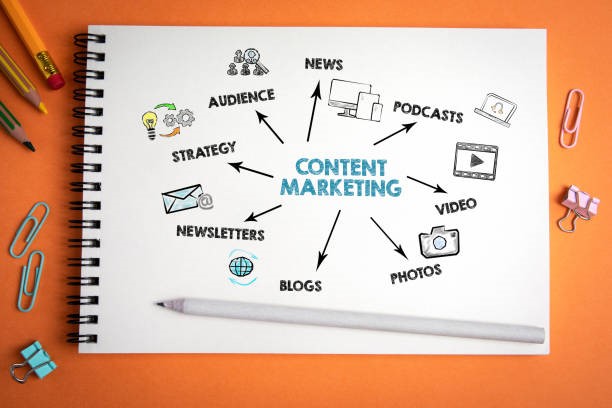 content writing agency in london